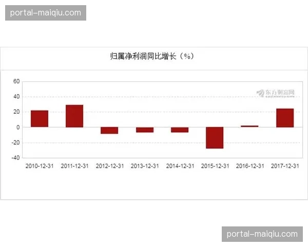四川26连败创尴尬纪录 降级风险倒逼管理层重建思路